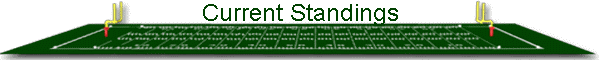 Current Standings